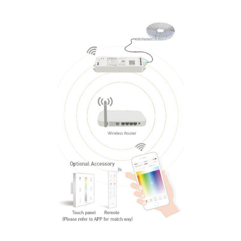 Wifi 2versio Langaton himmennin - kännykällä ja kaukosäätimillä ohjattavissa - värilämpötilan säätö - RGBW moniväri